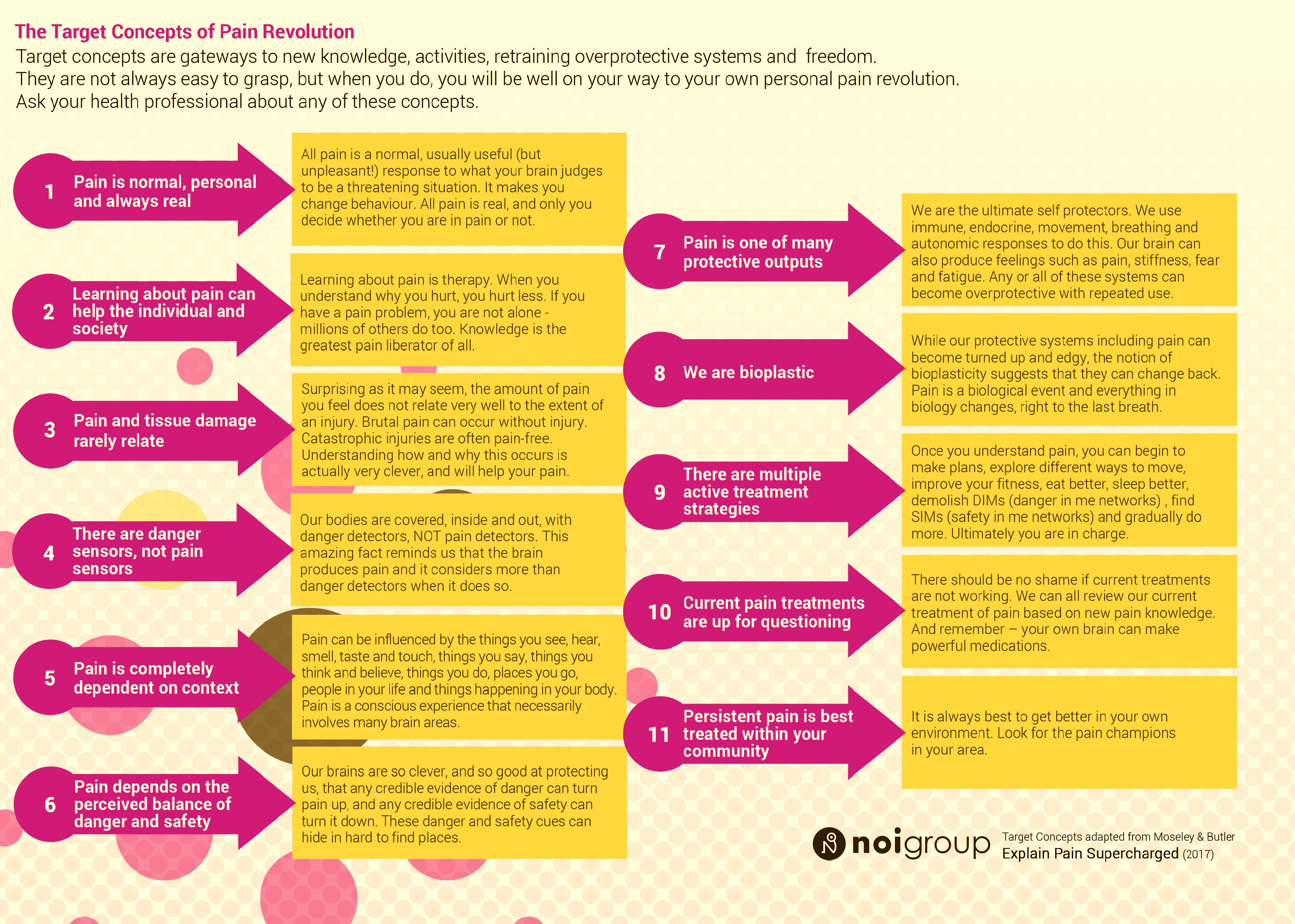 RECONCEPTUALISE your old beliefs of PAIN